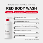 Red Body Wash
